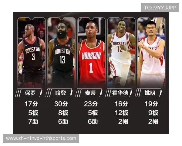 霍华德在火箭队效力时期的高光时刻有哪些